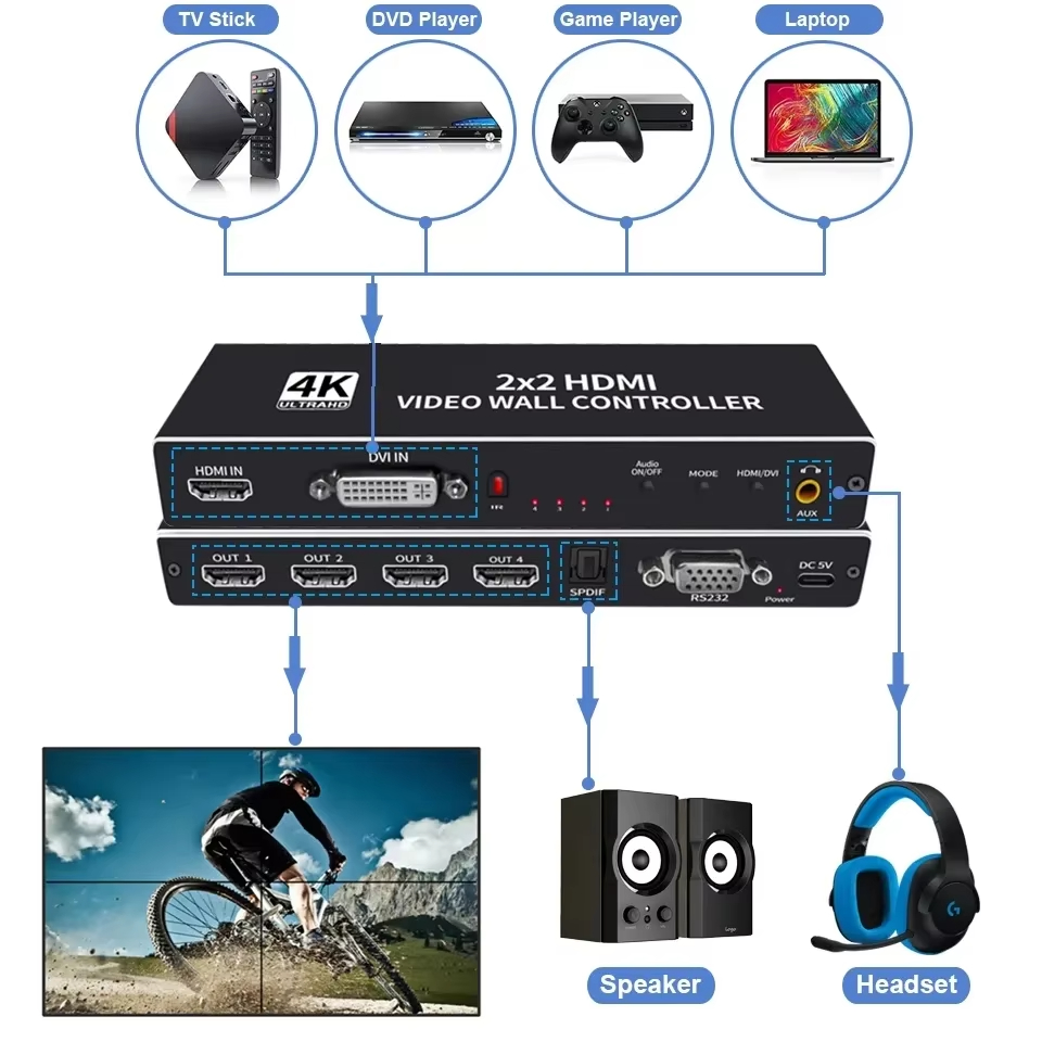 Procesor do ścian wideo 4K 2x2 – Home Cinema Video Processor recenzja i cena