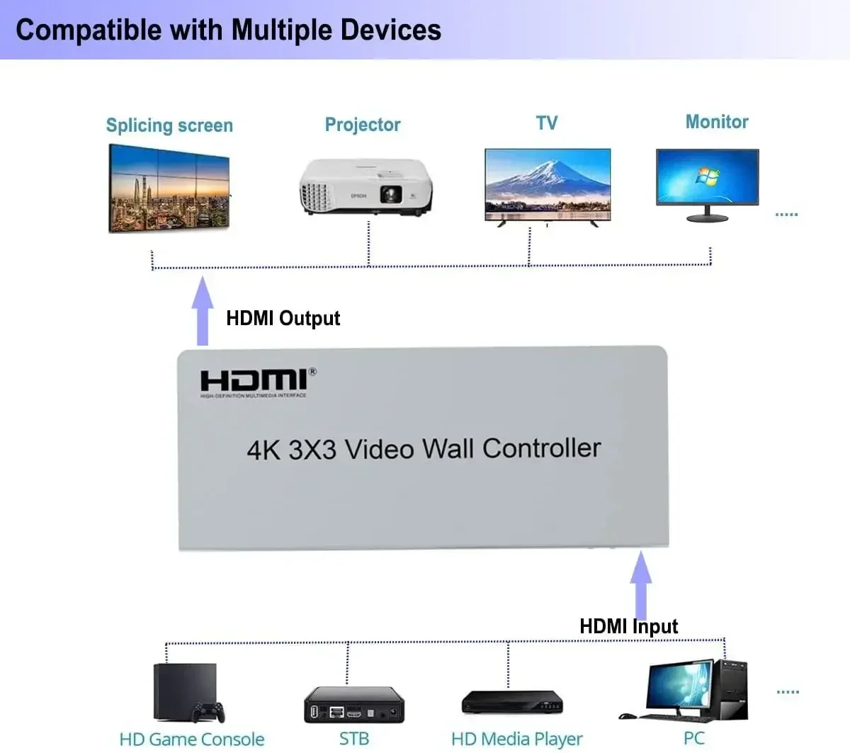 Kontroler ściany wideo HDMI 4K – Home Cinema Video Processor recenzja i cena