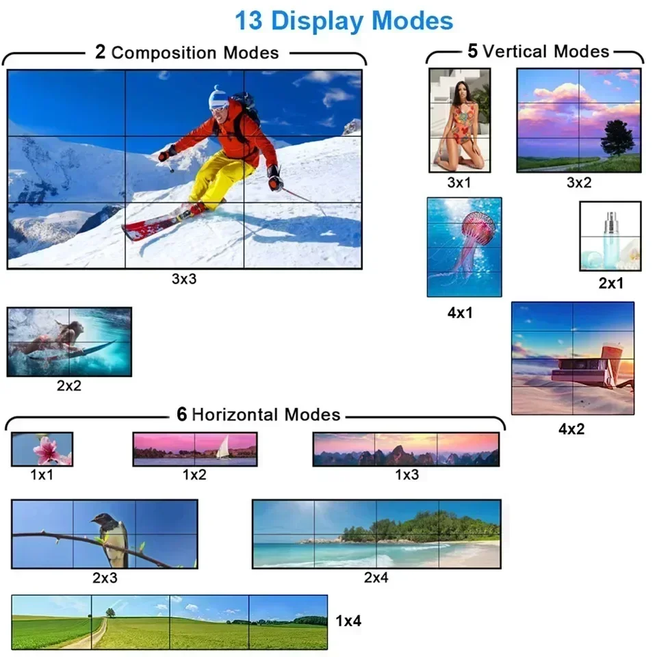 Kontroler ściany wideo 4K 3x3  – Home Cinema Video Processor recenzja i cena