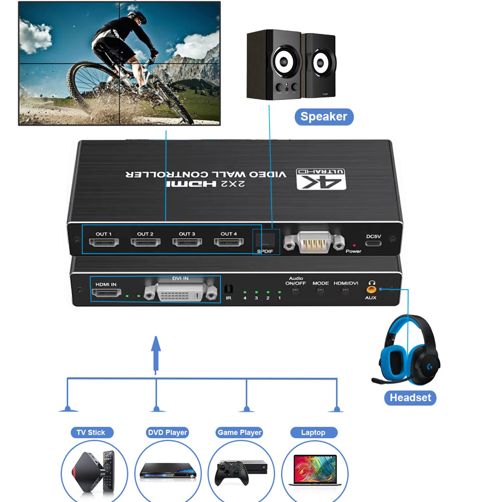 Kontroler ściany wideo 4K HDMI – Home Cinema Video Processor recenzja i cena