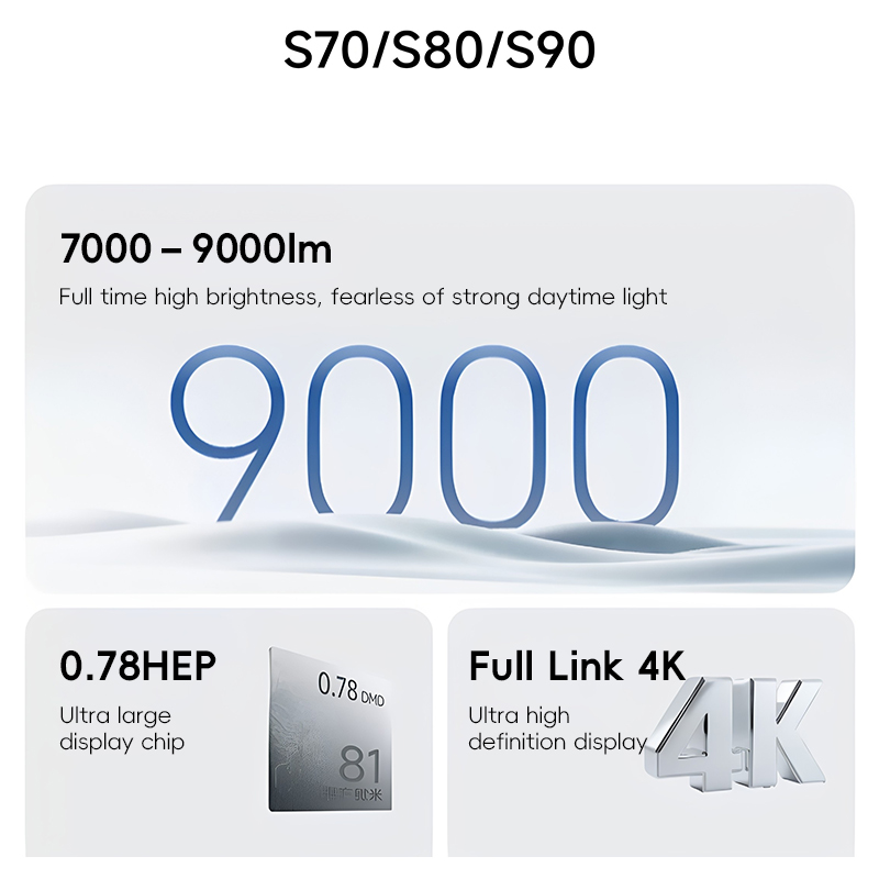 Projektory XGIMI Taishan S70/S – Home Cinema Xgimi recenzja i cena